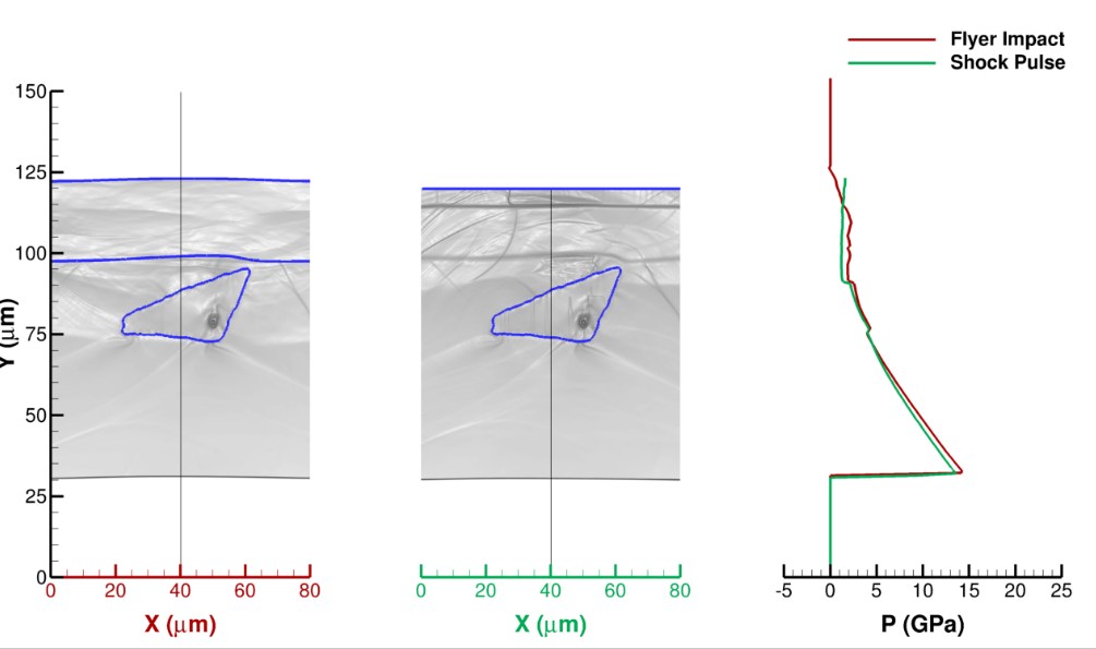 ansys-shock-analysis-device Diagram