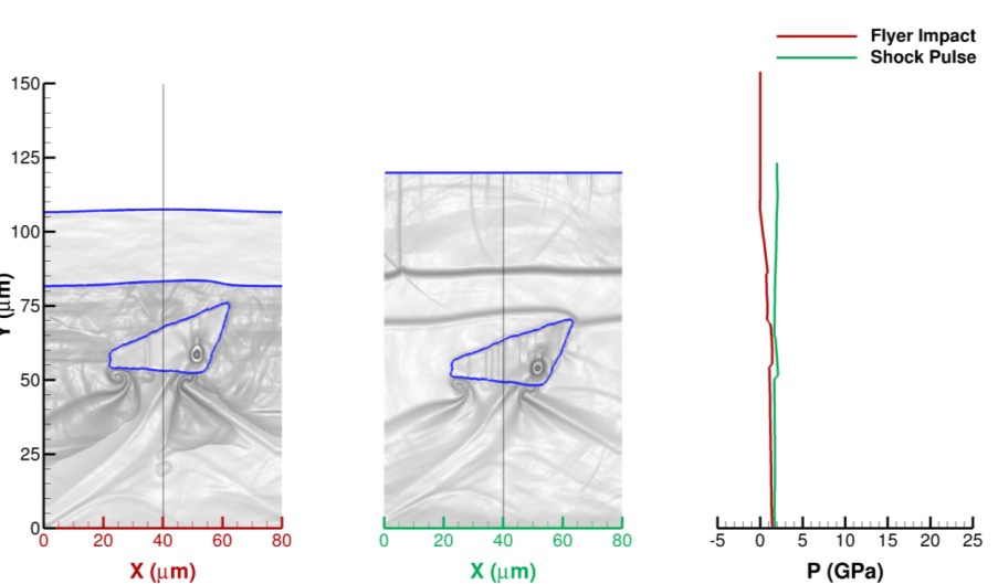 ansys-shock-analysis-device Diagram