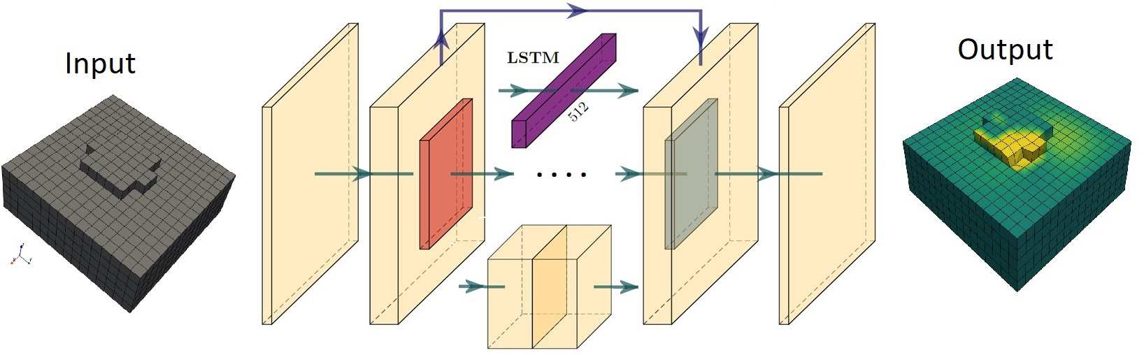 ansys-viscoelastic-tissue Diagram