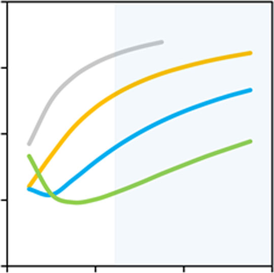 ansys-wearable-device-thermal Diagram