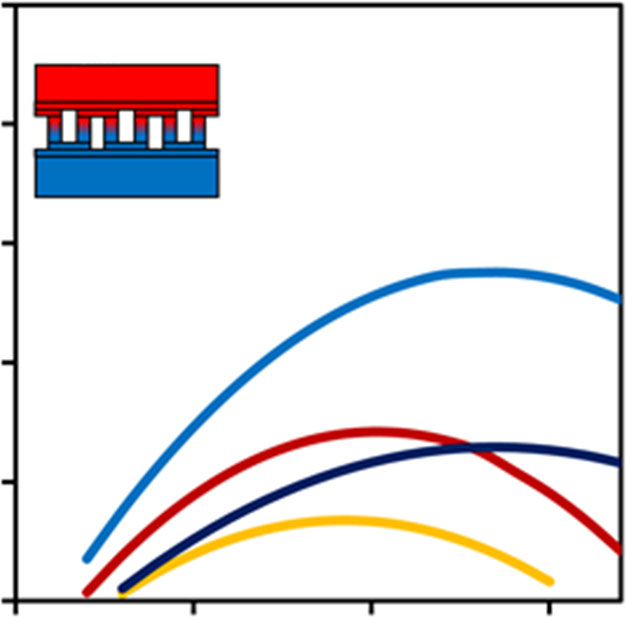 ansys-wearable-device-thermal Diagram