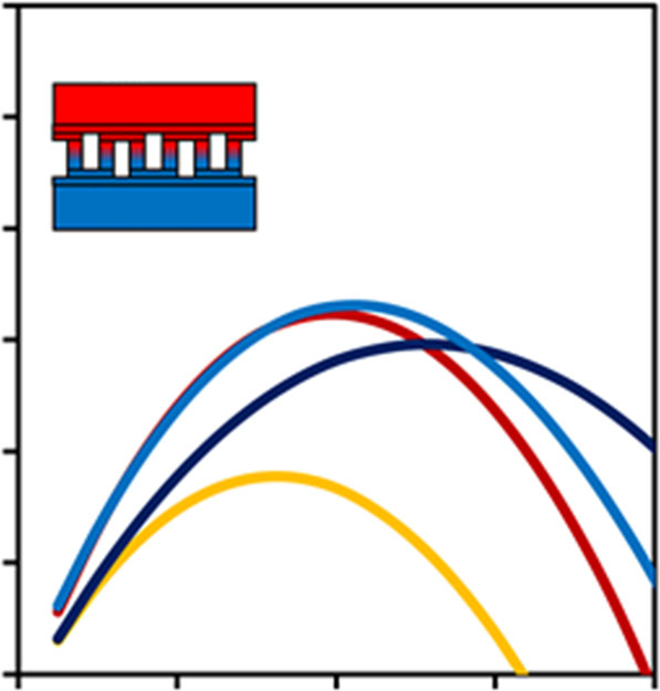 ansys-wearable-device-thermal Diagram