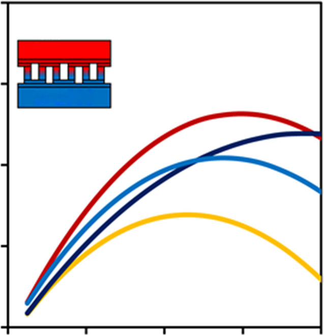 ansys-wearable-device-thermal Diagram