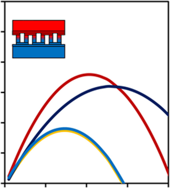 ansys-wearable-device-thermal Diagram