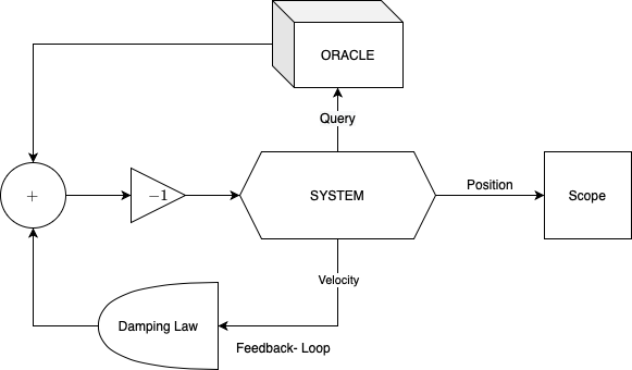 ansys-whiplash-simulation Diagram