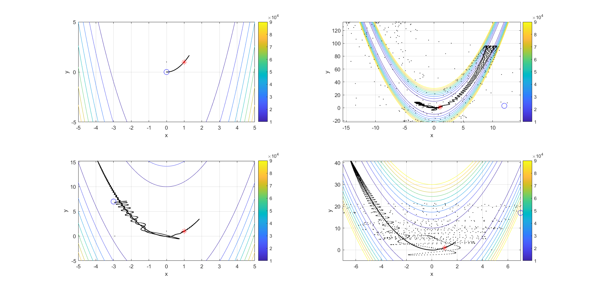 ansys-whiplash-simulation Diagram