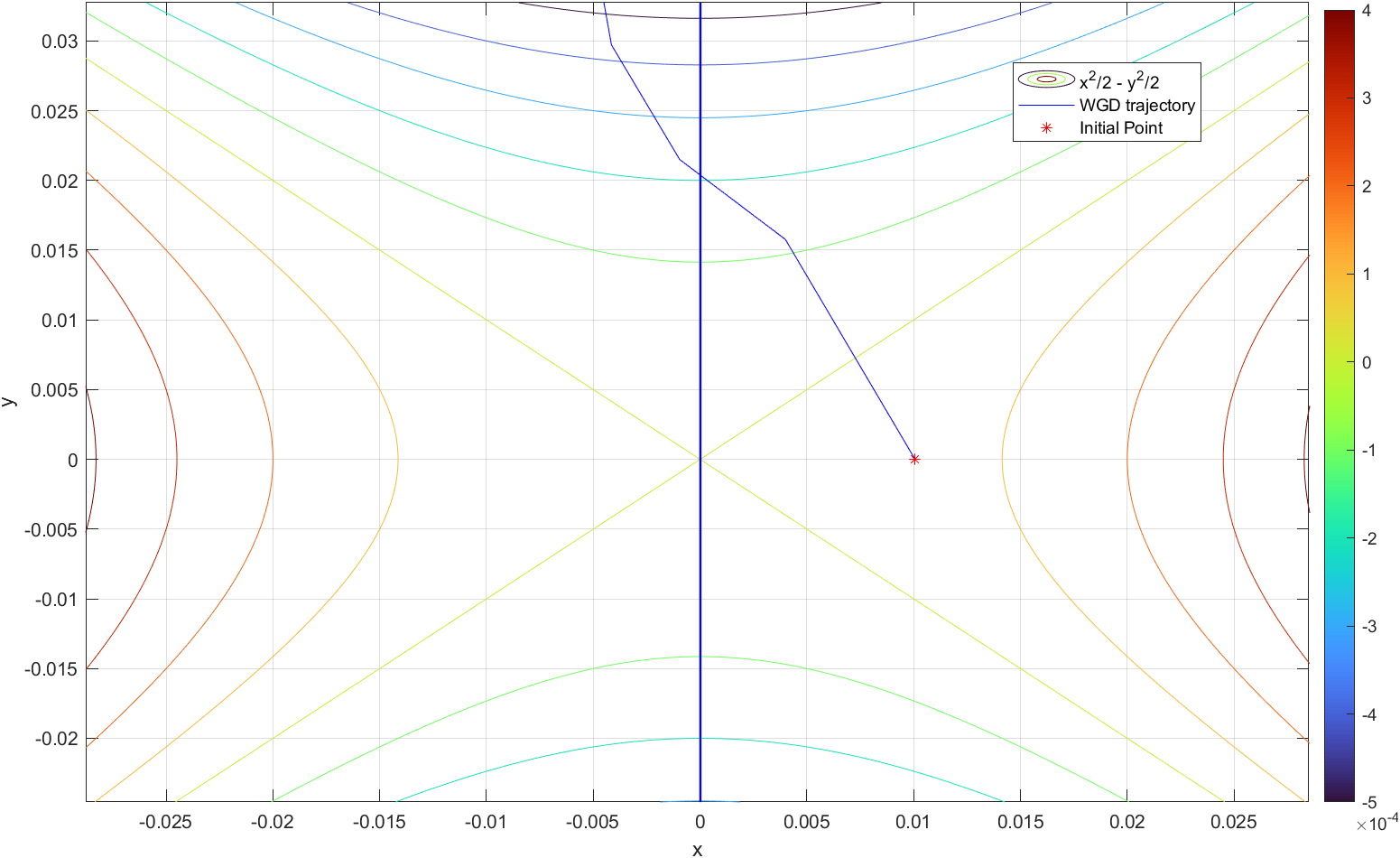 ansys-whiplash-simulation Diagram
