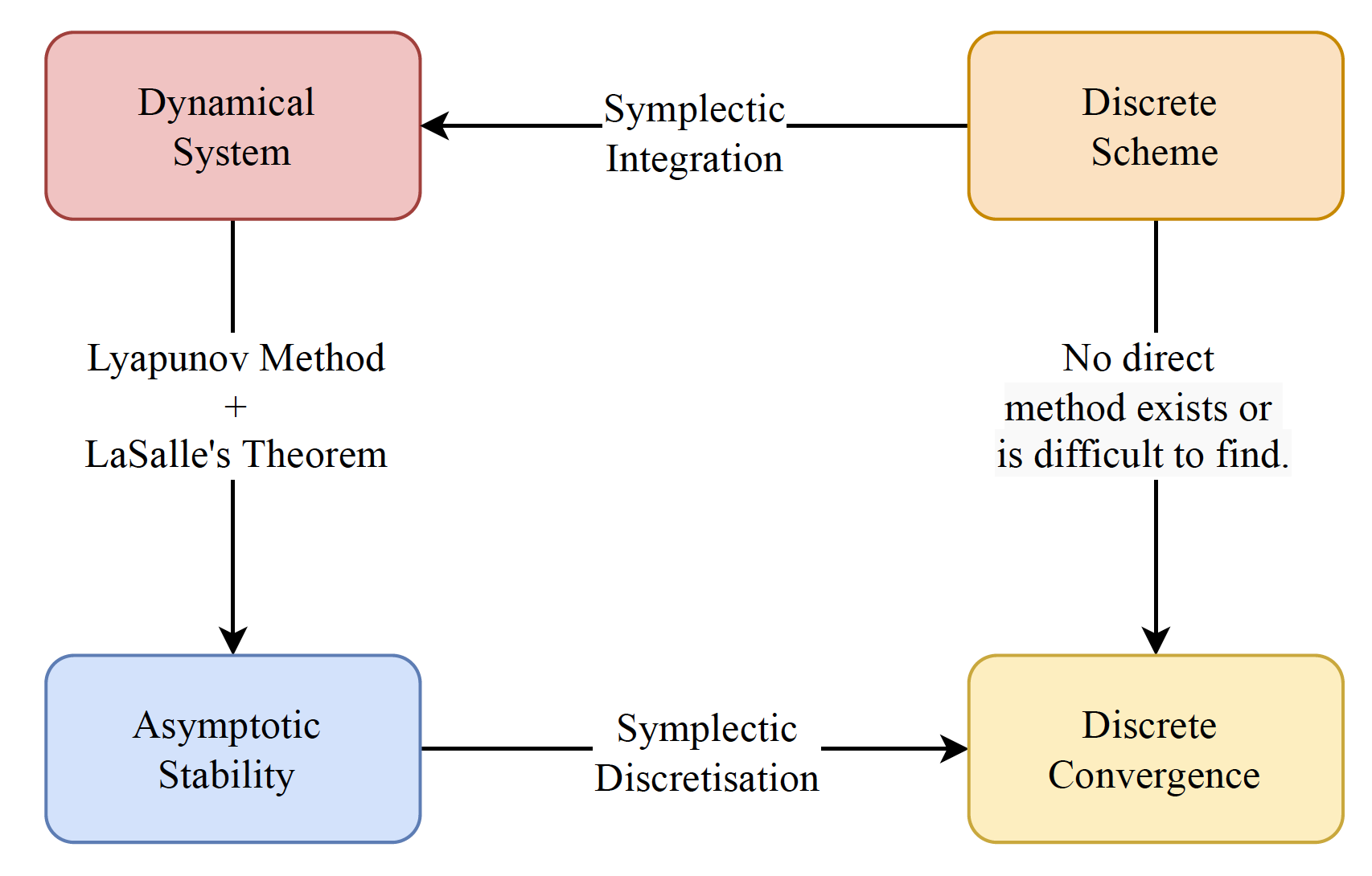 ansys-whiplash-simulation Diagram