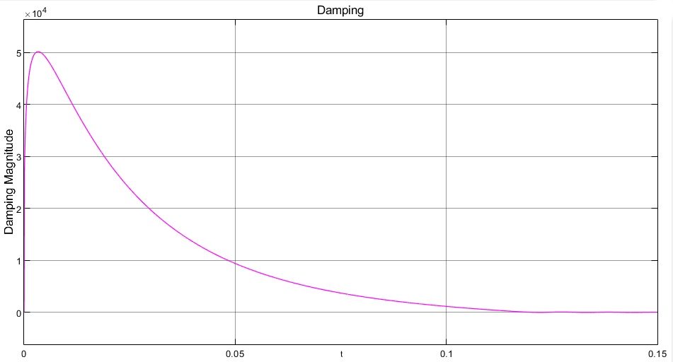 ansys-whiplash-simulation Diagram