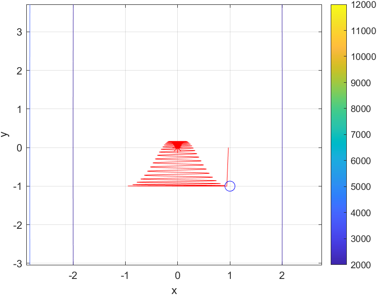 ansys-whiplash-simulation Diagram