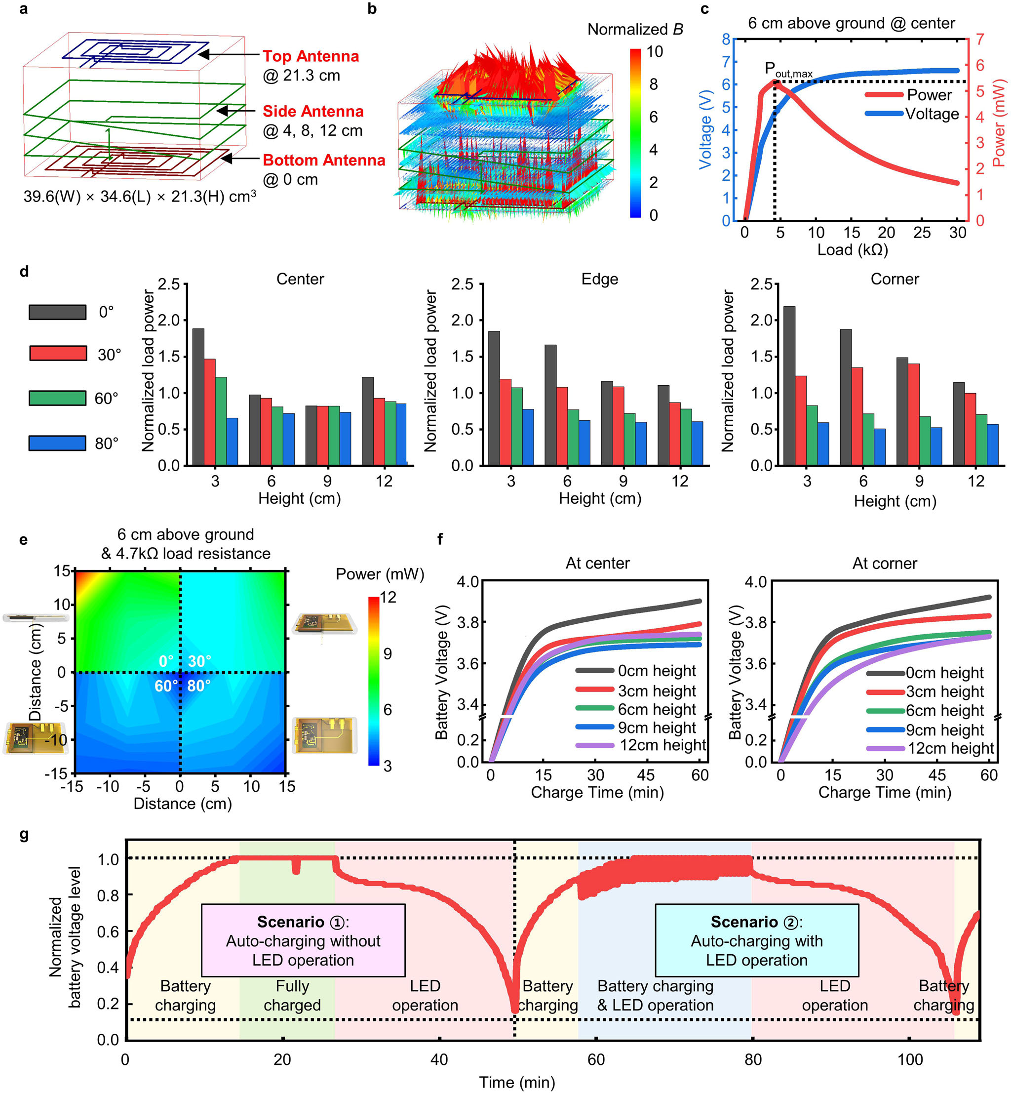ansys-wireless-power-implant Diagram