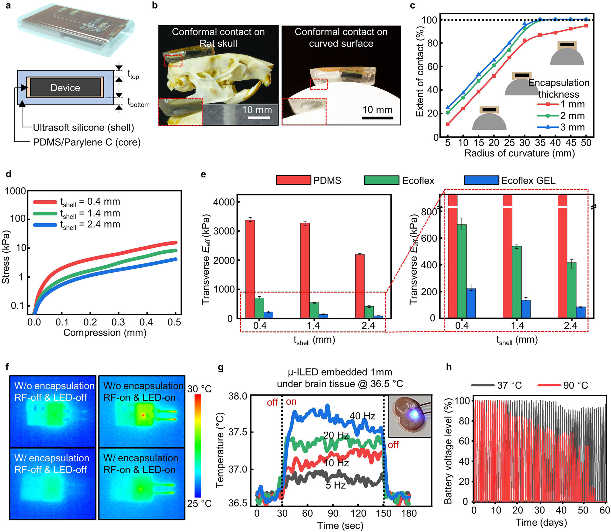 ansys-wireless-power-implant Diagram