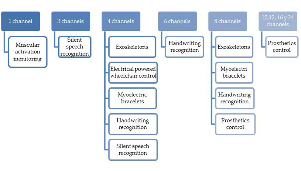 arduino-emg-signal-conditioning Diagram