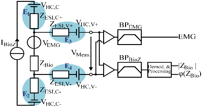 bioimpedance-cardiography Diagram