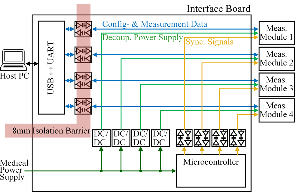 bioimpedance-cardiography Diagram
