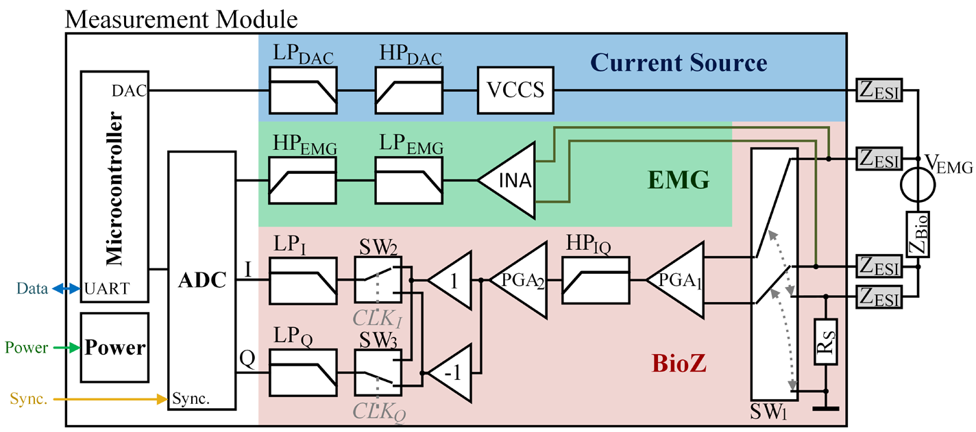 bioimpedance-cardiography Diagram