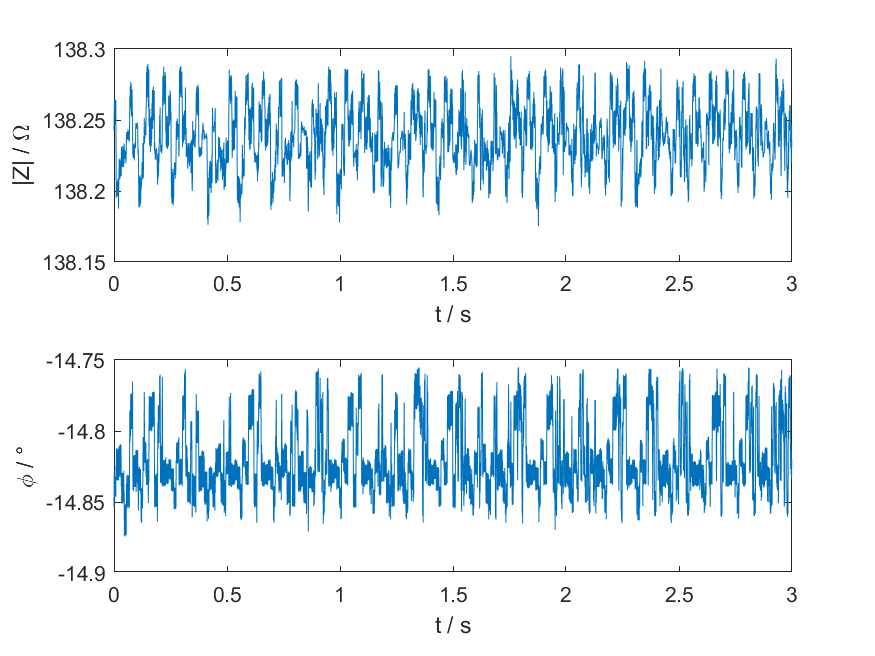 bioimpedance-cardiography Diagram