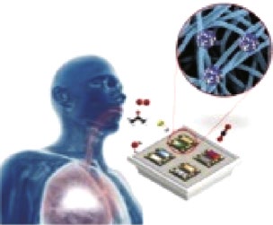 blood-gas-analyzer-sensor Diagram