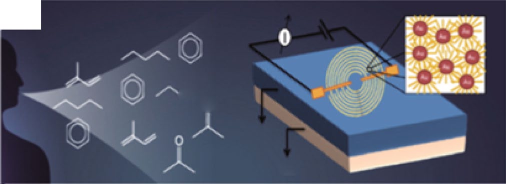blood-gas-analyzer-sensor Diagram