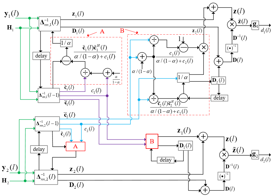bluetooth-medical-sensor-node Diagram