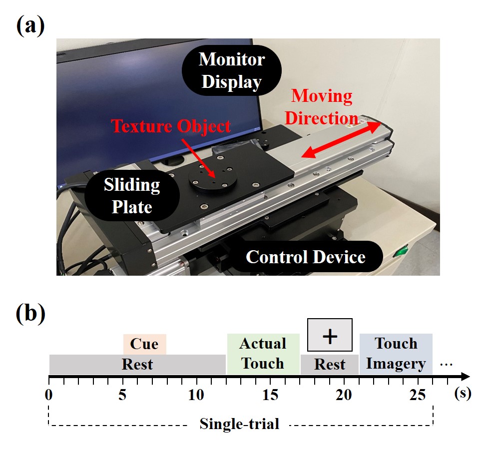brain-computer-interface-eeg Diagram