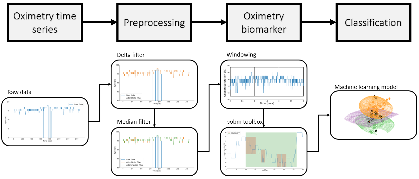 cerebral-oximetry-nirs Diagram