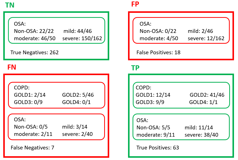 cerebral-oximetry-nirs Diagram