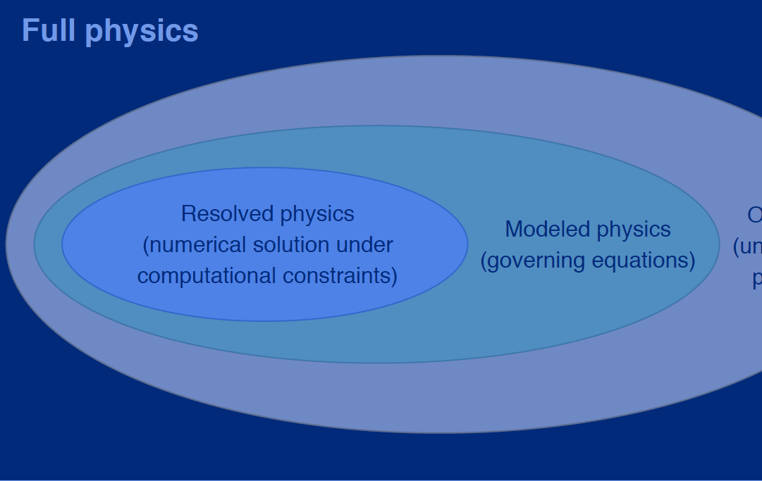comsol-controlled-release-model Diagram