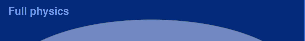 comsol-controlled-release-model Diagram
