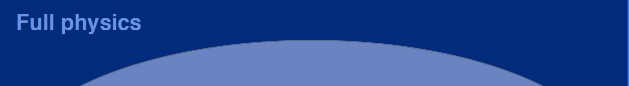 comsol-controlled-release-model Diagram