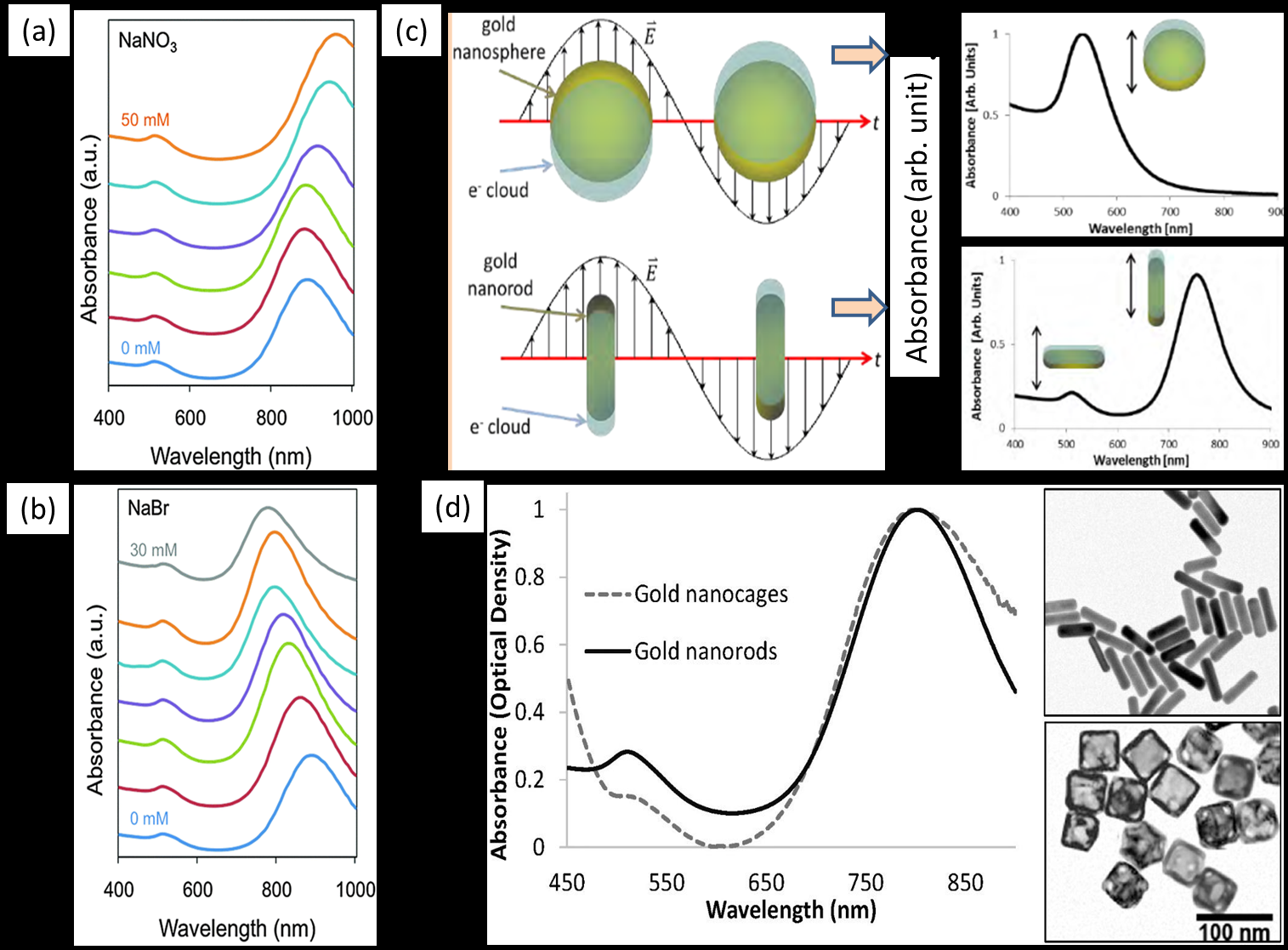 comsol-hyperthermia-treatment Diagram