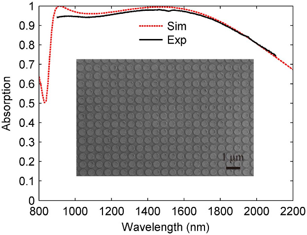 comsol-near-infrared-spectroscopy Diagram