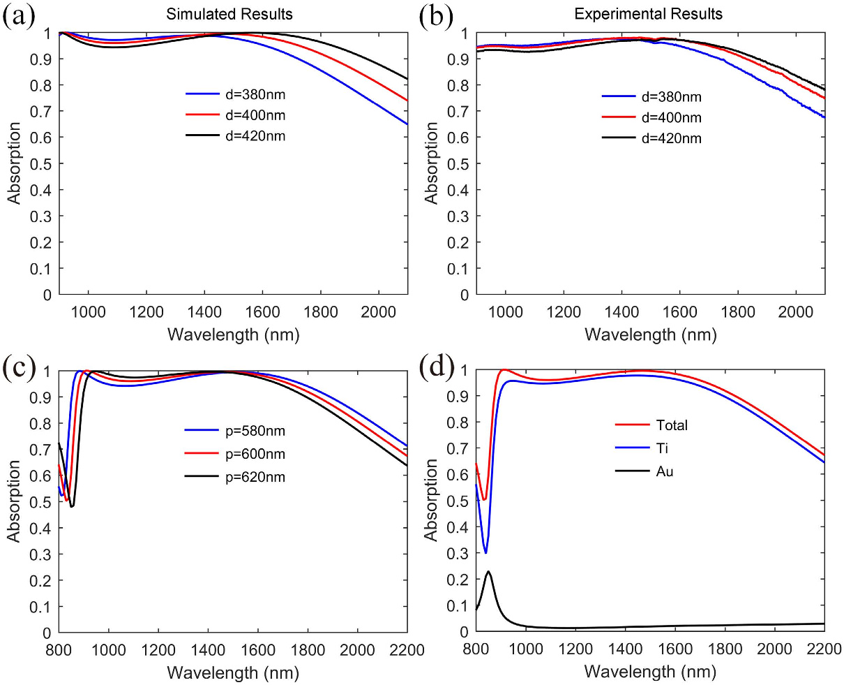 comsol-near-infrared-spectroscopy Diagram