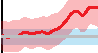 comsol-oxygenator-gas-exchange Diagram