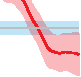 comsol-oxygenator-gas-exchange Diagram