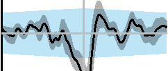 comsol-oxygenator-gas-exchange Diagram