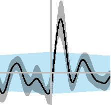 comsol-oxygenator-gas-exchange Diagram