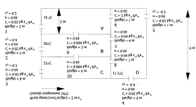 comsol-perfusion-heat-transfer Diagram