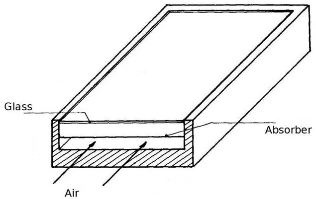 comsol-perfusion-heat-transfer Diagram