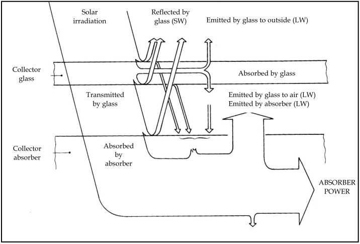 comsol-perfusion-heat-transfer Diagram