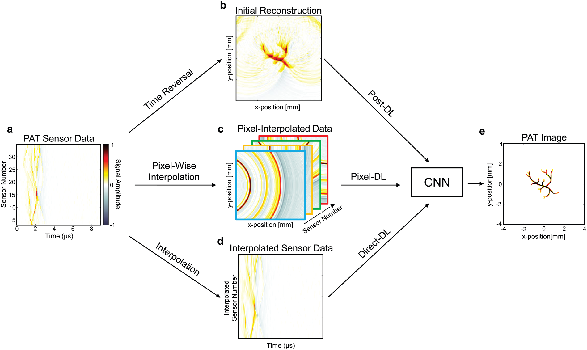 comsol-photoacoustic-imaging Diagram