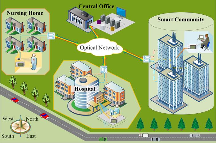 contactless-vital-signs-monitor Diagram