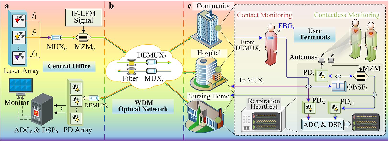 contactless-vital-signs-monitor Diagram