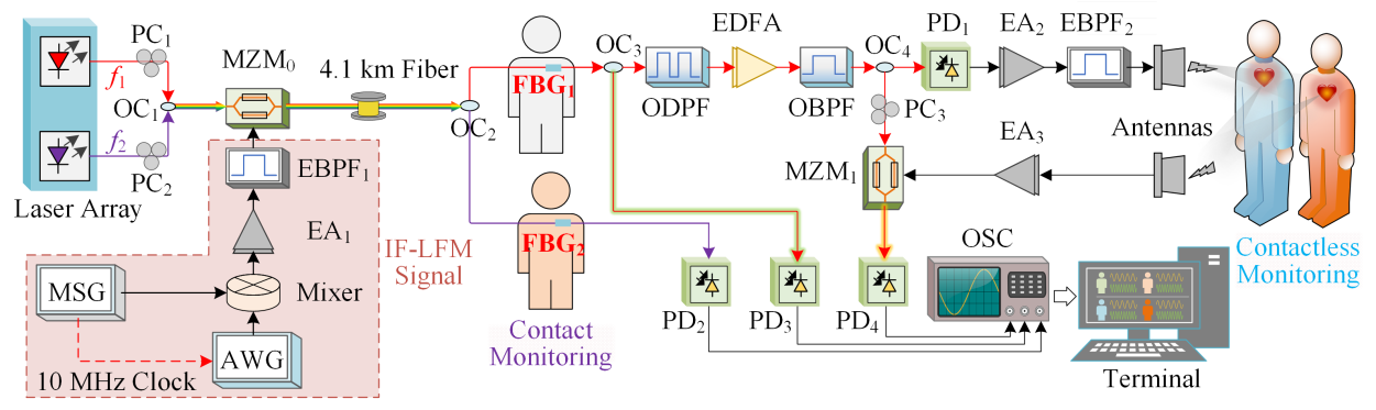 contactless-vital-signs-monitor Diagram