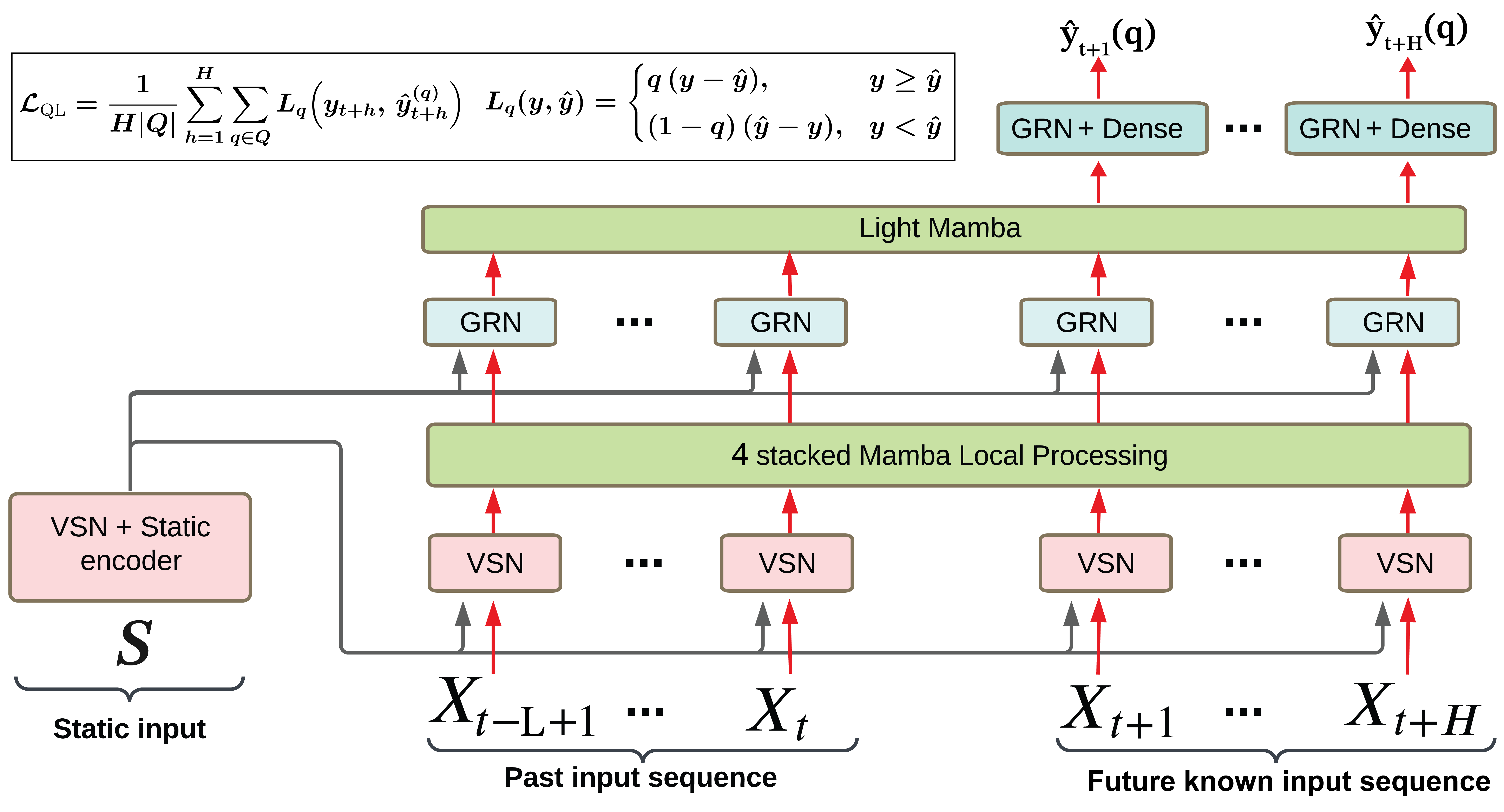 continuous-glucose-monitor-cgm Diagram