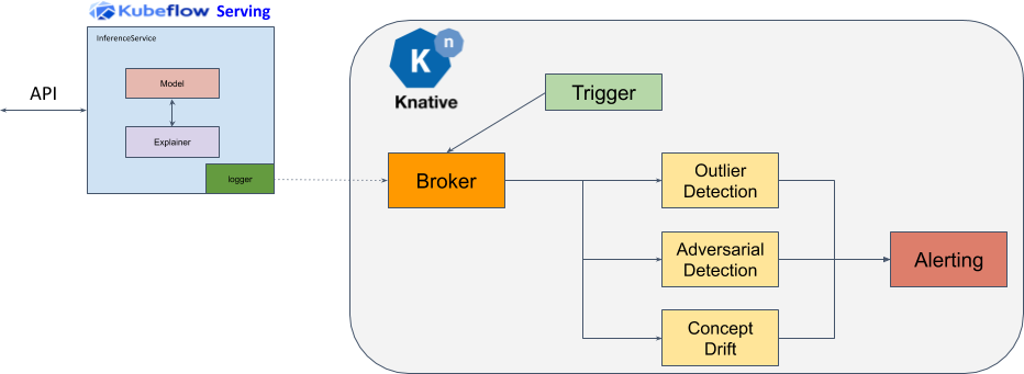 dialysis-machine-monitoring Diagram