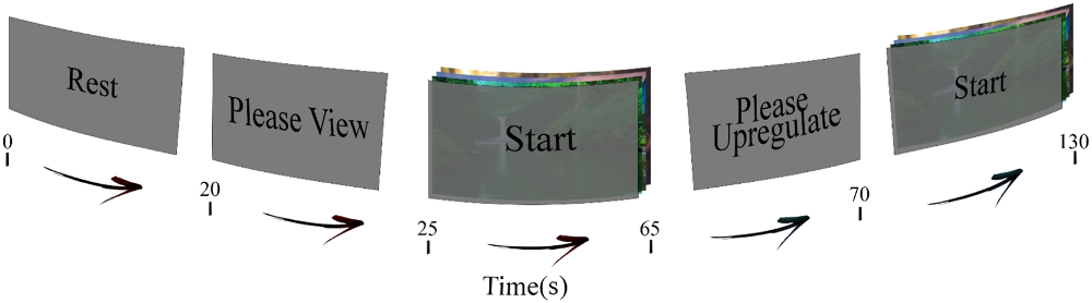 eeg-neurofeedback-system Diagram
