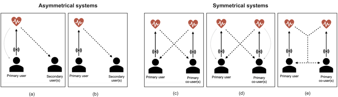 emg-biofeedback-system Diagram