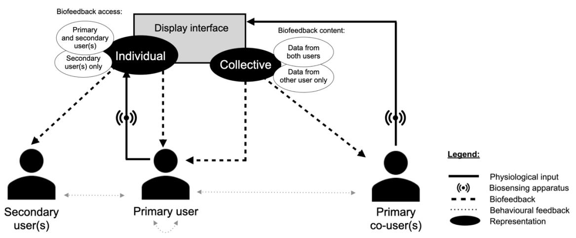 emg-biofeedback-system Diagram
