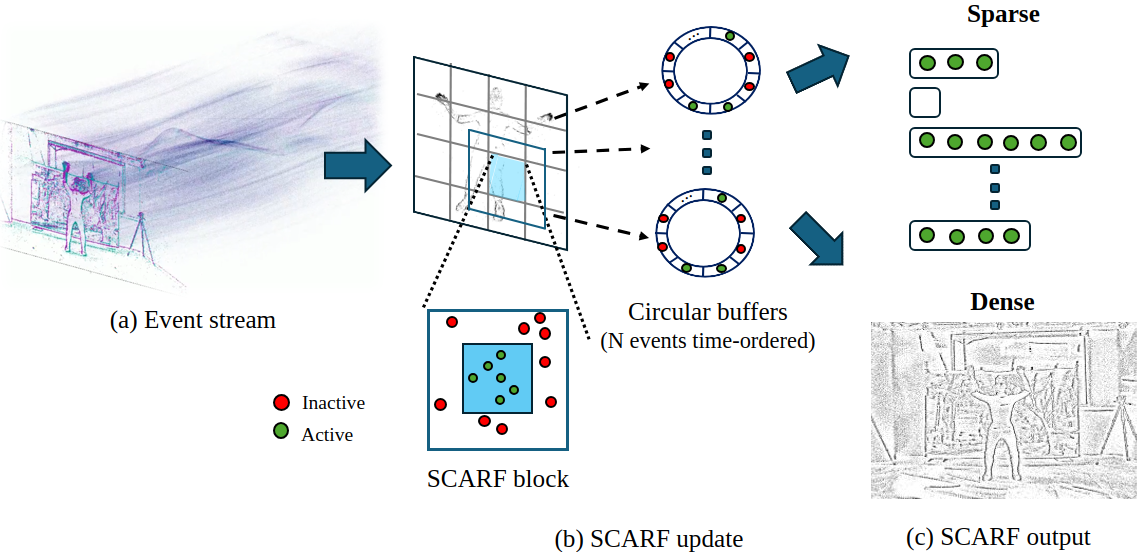 event-recorder-cardiac Diagram